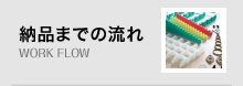 納品までの流れ