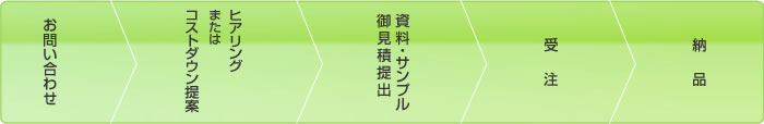 量産製品の受注から納品まで