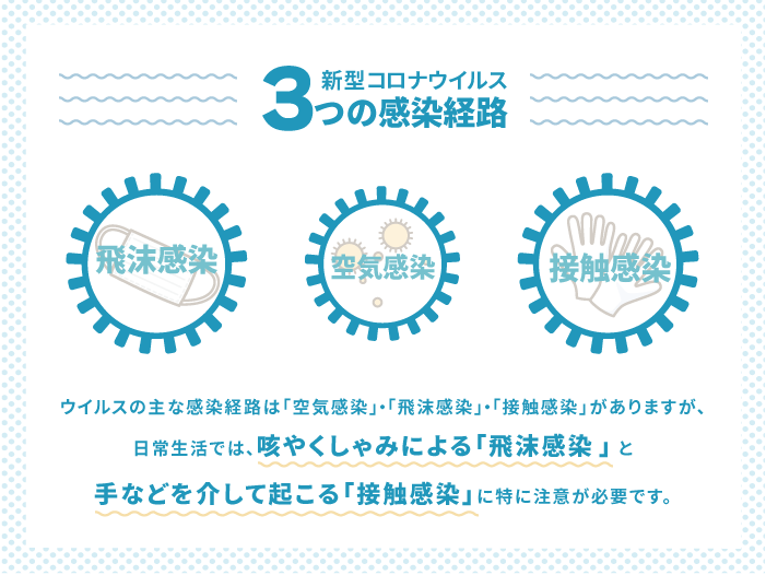 新型コロナウイルス感染経路